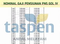 Gaji Pensiunan Bintang 2